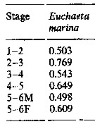 Espce Euchaeta marina - Carte de distribution 10