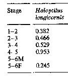 Espce Haloptilus longicornis - Carte de distribution 13