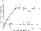 Espce Acartia (Acartiura) hudsonica - Carte de distribution 14