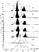 Espce Acartia (Acanthacartia) californiensis - Carte de distribution 8