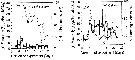 Espce Calanus finmarchicus - Carte de distribution 154