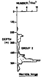 Espce Metridia longa - Carte de distribution 14