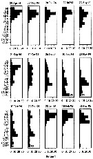 Espce Paralabidocera antarctica - Carte de distribution 13