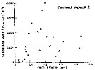 Espce Corycaeus (Ditrichocorycaeus) anglicus - Carte de distribution 5