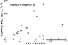 Espce Labidocera trispinosa - Carte de distribution 5
