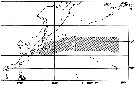 Espce Calanus jashnovi - Carte de distribution 2
