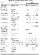 Espce Calanus sinicus - Carte de distribution 2