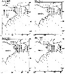Espce Calanus sinicus - Carte de distribution 4