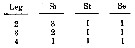 Espce Oncaea englishi - Planche 9 de figures morphologiques