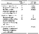 Espce Bestiolina arabica - Planche 7 de figures morphologiques