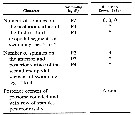 Espce Bestiolina inermis - Planche 2 de figures morphologiques