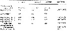 Espce Euchirella rostromagna - Planche 12 de figures morphologiques