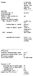 Espce Labidocera bataviae - Planche 4 de figures morphologiques