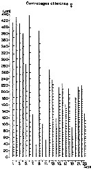 Espce Centropages chierchiae - Planche 9 de figures morphologiques