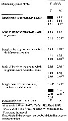 Espce Farranula gibbula - Planche 22 de figures morphologiques
