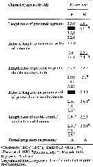 Espce Farranula concinna - Planche 13 de figures morphologiques