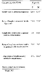 Espce Farranula gracilis - Planche 12 de figures morphologiques