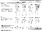 Espce Euchaeta marinella - Planche 7 de figures morphologiques
