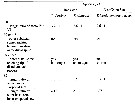 Espce Triconia constricta - Planche 8 de figures morphologiques