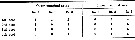 Espce Oithona similis-Group - Planche 32 de figures morphologiques