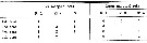 Espce Oithona similis-Group - Planche 33 de figures morphologiques