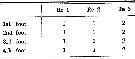 Espce Oithona similis-Group - Planche 34 de figures morphologiques