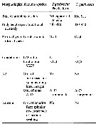 Espce Triconia giesbrechti - Planche 8 de figures morphologiques