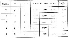 Espce Candacia maxima - Planche 11 de figures morphologiques
