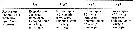 Espce Conaea hispida - Planche 7 de figures morphologiques