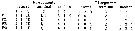 Espce Oithona dissimilis - Planche 7 de figures morphologiques