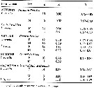 Espce Oncaea venusta - Planche 10 de figures morphologiques