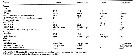 Espce Oncaea media - Planche 4 de figures morphologiques