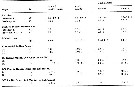 Espce Spinoncaea ivlevi - Planche 7 de figures morphologiques