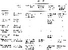Espce Pseudodiaptomus marinus - Planche 8 de figures morphologiques