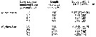 Espce Neocalanus flemingeri - Planche 14 de figures morphologiques