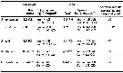 Espce Paraeuchaeta austrina - Planche 3 de figures morphologiques