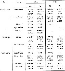 Espce Oncaea venusta - Planche 20 de figures morphologiques