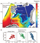 Climate effects on Barents Sea ecosystem dynamics. (a) Mean temperature, 50-200 m, August to early October, based on observations from 1970 to 2010 - (b) Regression analyses between the areas of AW, ArW, and mixed waters and mean temperature in the three water masses
