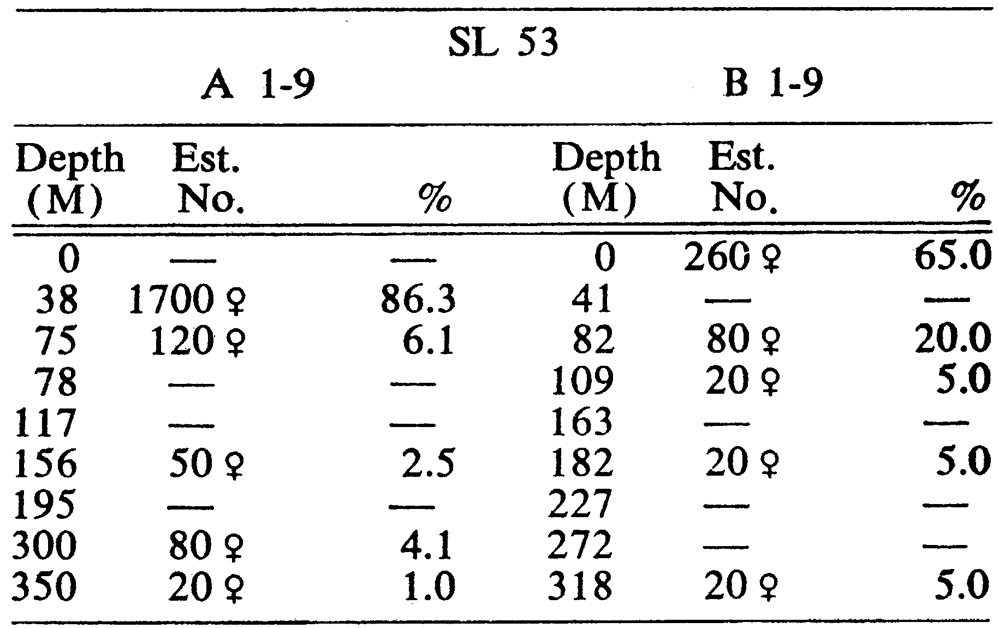 Espce Farranula gracilis - Carte de distribution 4