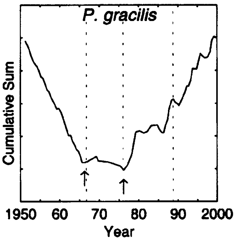 Espce Pleuromamma gracilis - Carte de distribution 6