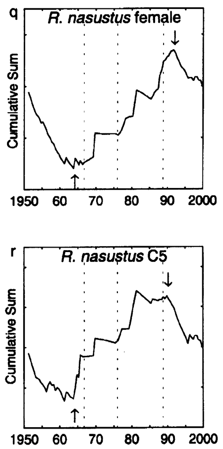 Espèce Rhincalanus nasutus - Carte de distribution 4