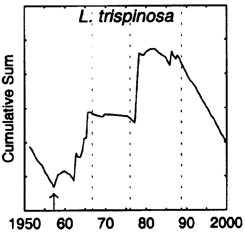Species Labidocera trispinosa - Distribution map 2