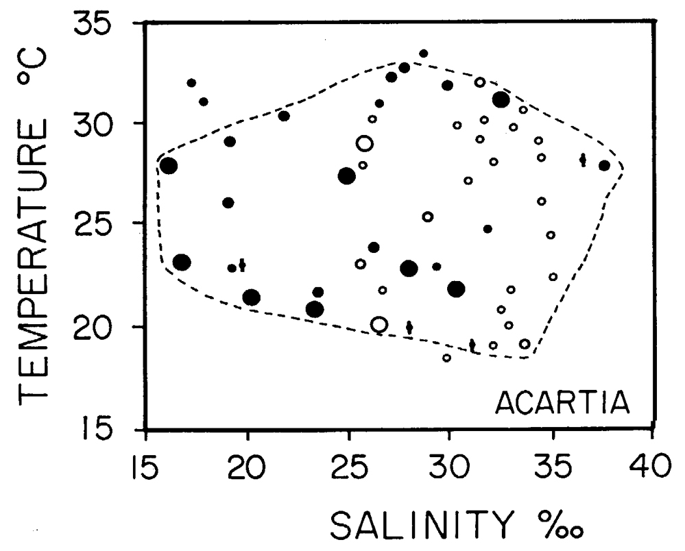 Species Acartia (Acanthacartia) tonsa - Distribution map 10