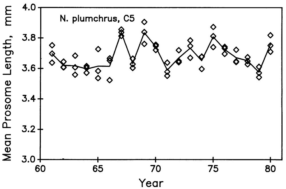 Species Neocalanus plumchrus - Distribution map 5