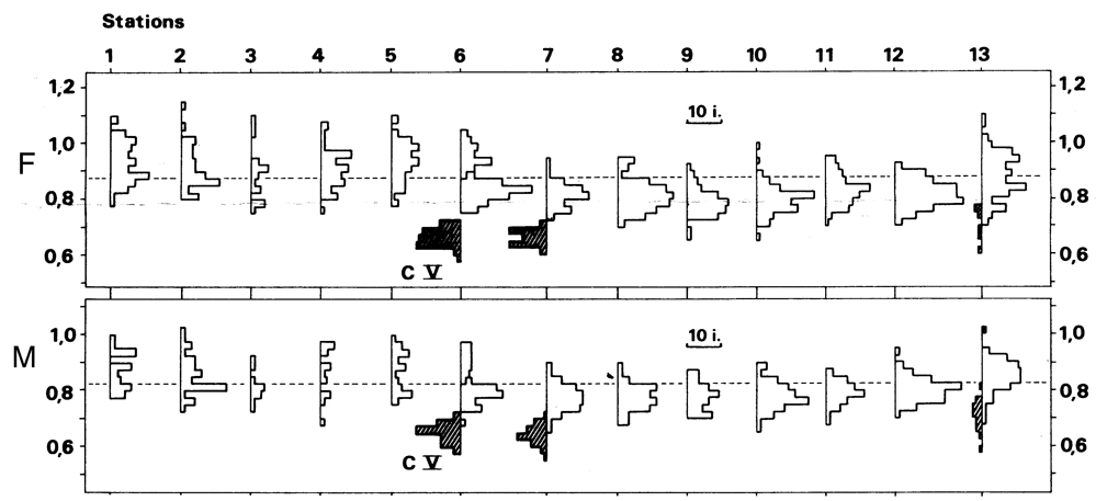 Species Temora longicornis - Distribution map 15