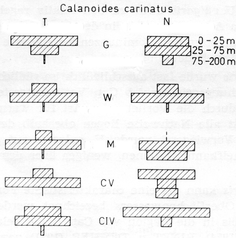 Espèce Calanoides natalis - Carte de distribution 12