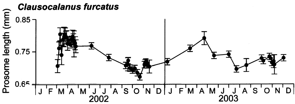 Espèce Clausocalanus furcatus - Carte de distribution 10