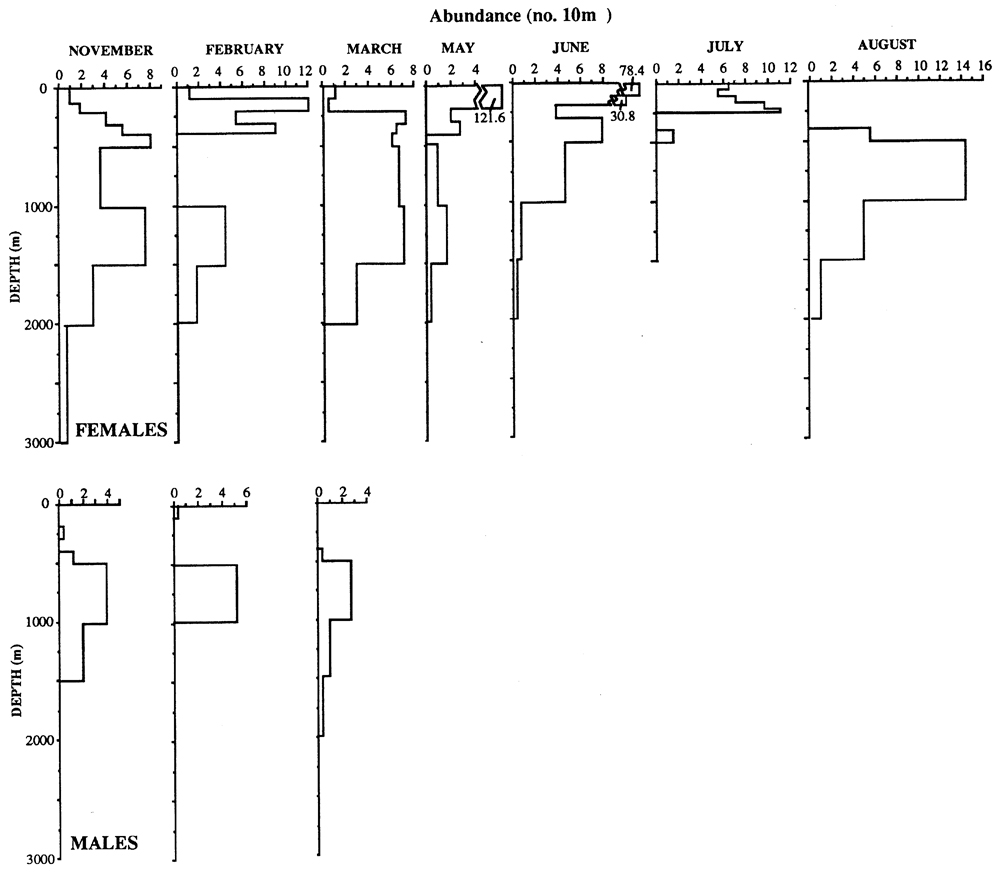Espce Calanus hyperboreus - Carte de distribution 7