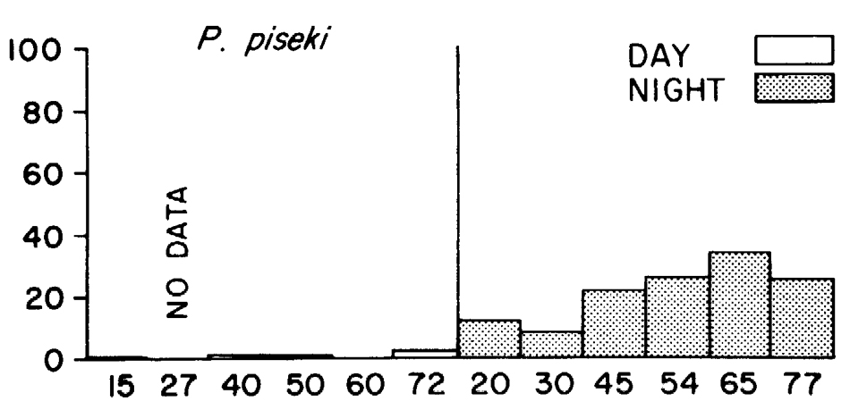 Espèce Pleuromamma piseki - Carte de distribution 10