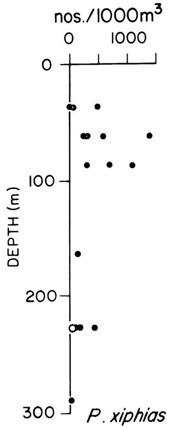 Espce Pleuromamma xiphias - Carte de distribution 9